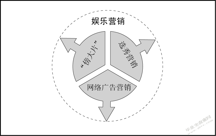 阿里巴巴的营销策略研究