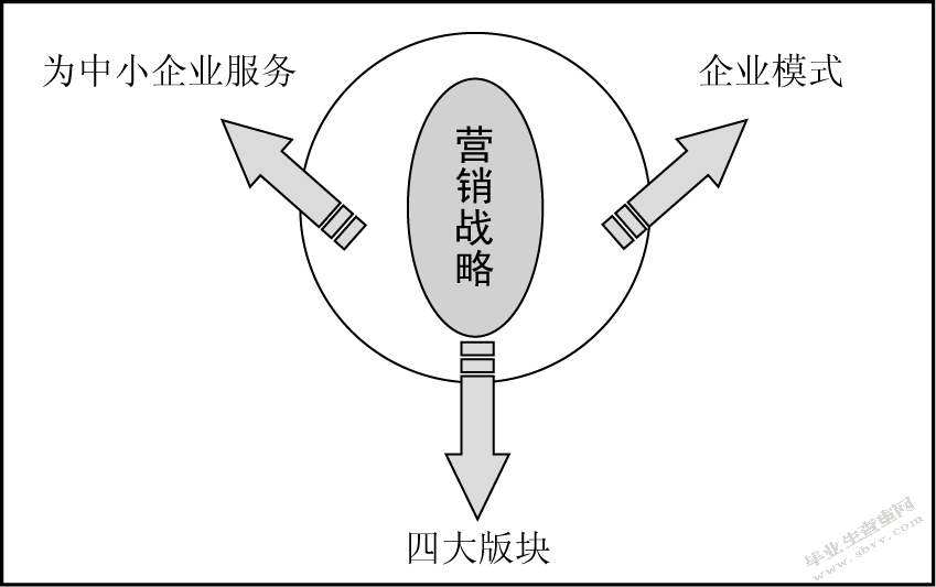 阿里巴巴的营销策略研究
