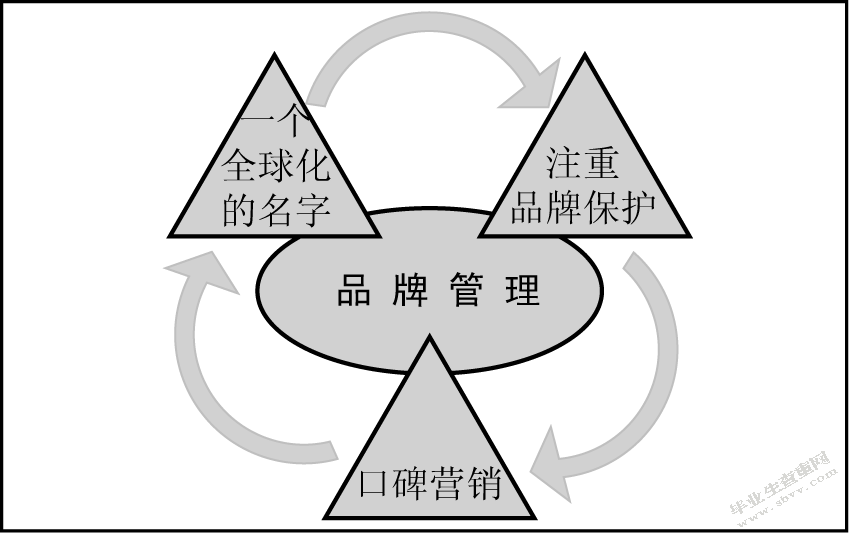 阿里巴巴的营销策略研究