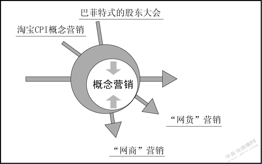 阿里巴巴的营销策略研究