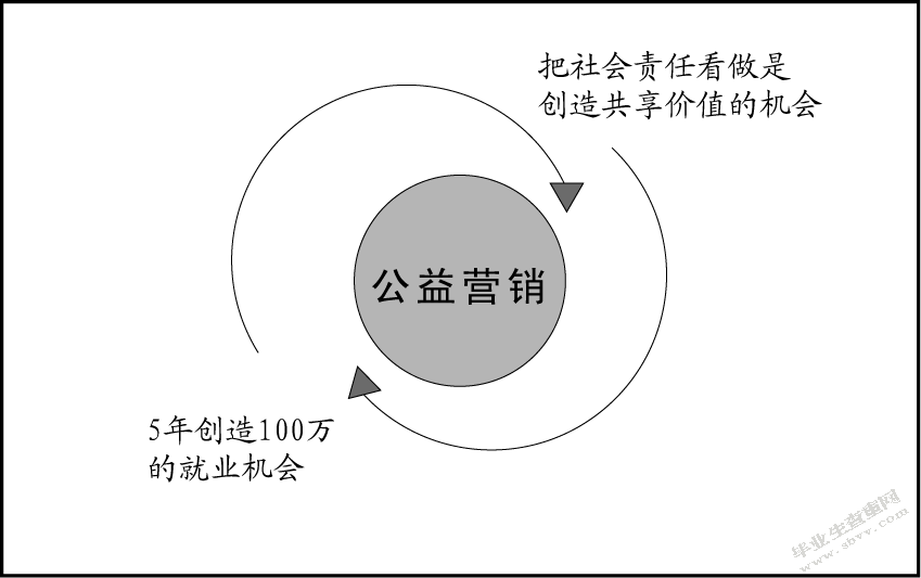 阿里巴巴的营销策略研究