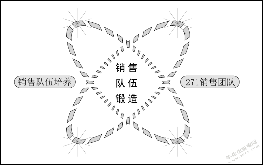 阿里巴巴的营销策略研究