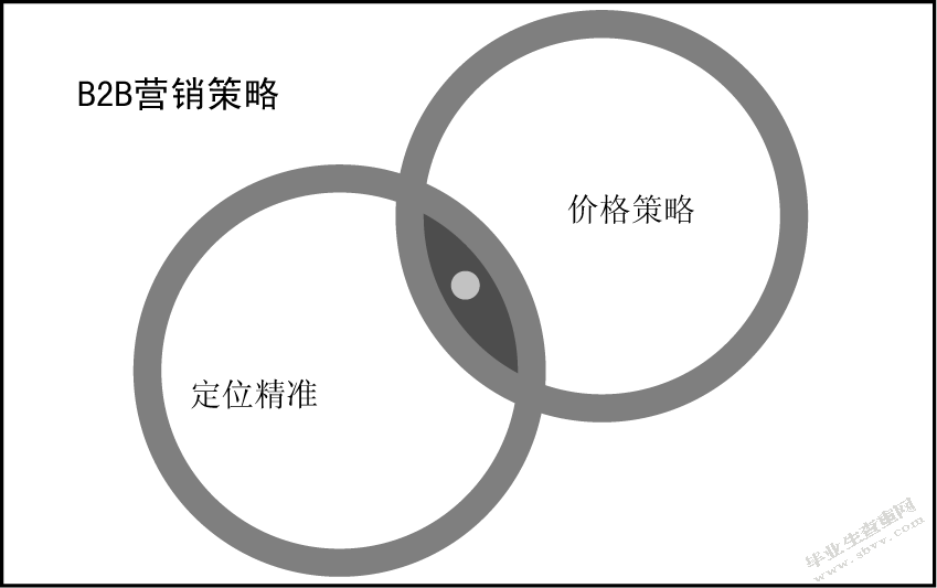 阿里巴巴的营销策略研究