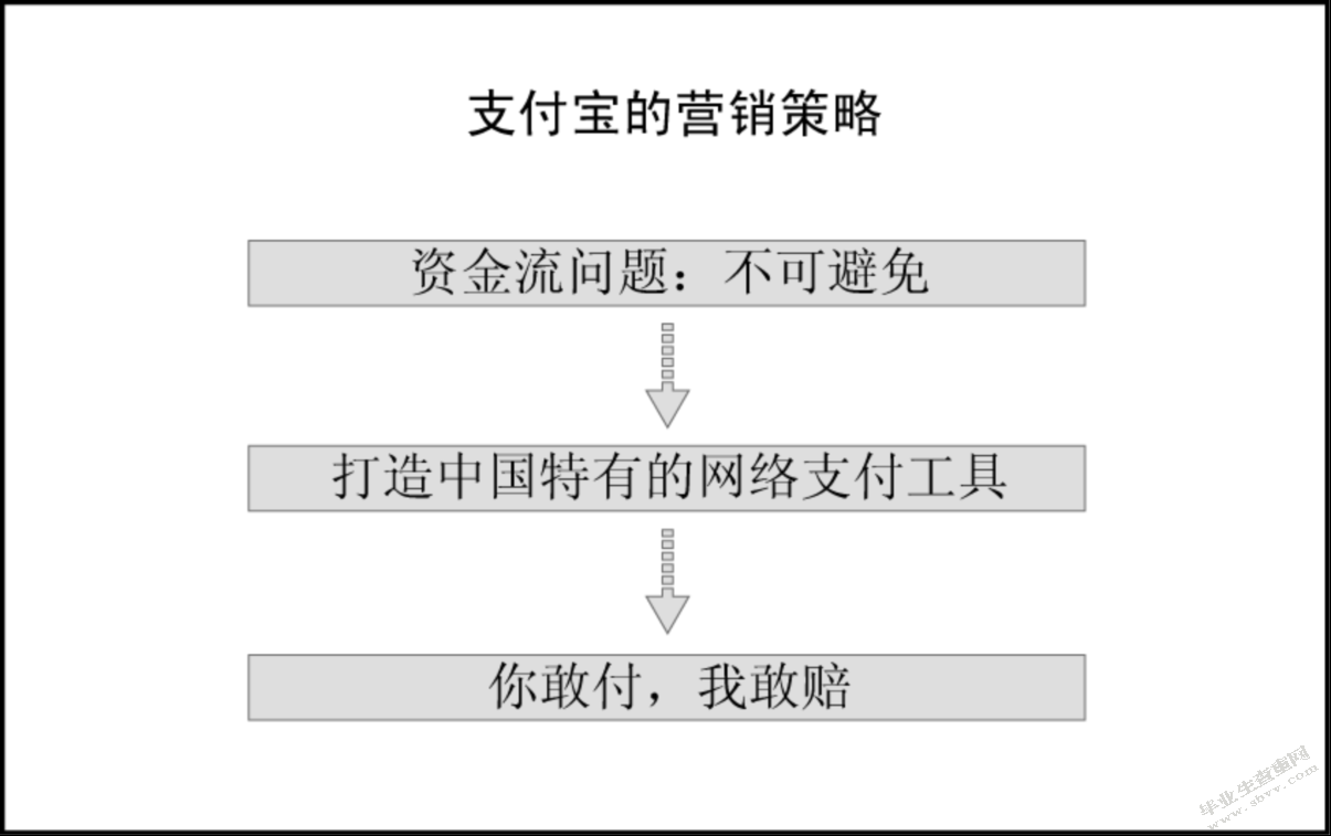 阿里巴巴的营销策略研究