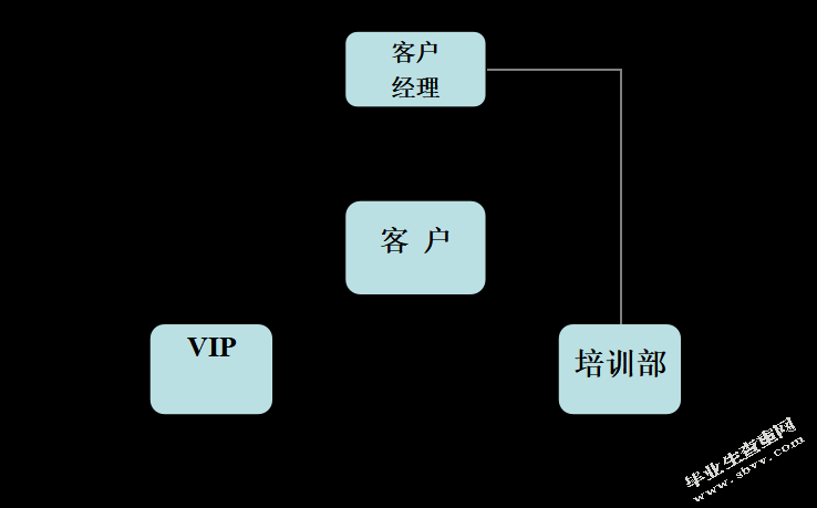阿里巴巴的营销策略研究