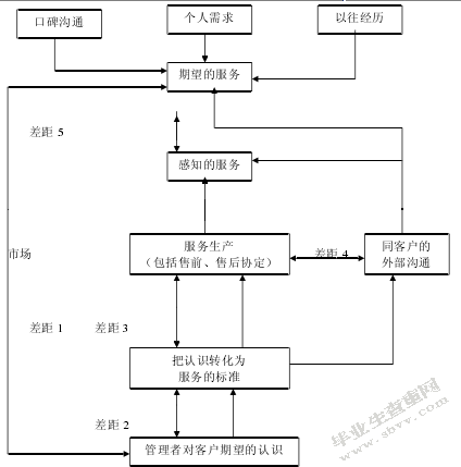 阿里巴巴的营销策略研究