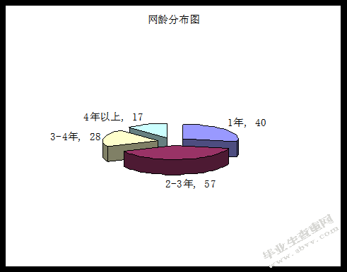 京东商城的网络营销 ——以关系营销为例