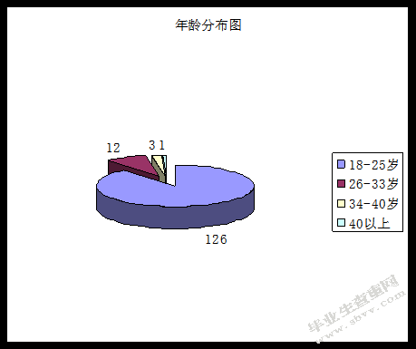京东商城的网络营销 ——以关系营销为例