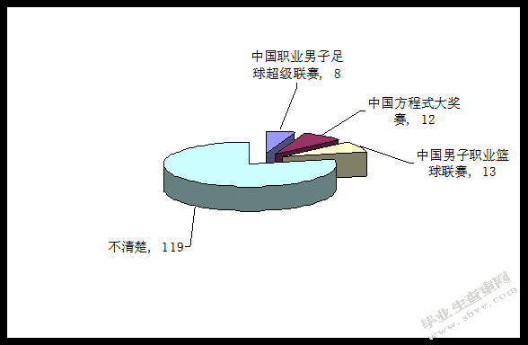 京东商城的网络营销 ——以关系营销为例