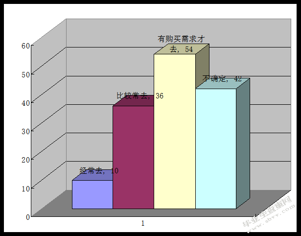 京东商城的网络营销 ——以关系营销为例