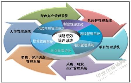 天津财富通盈管理有限公司实习报告