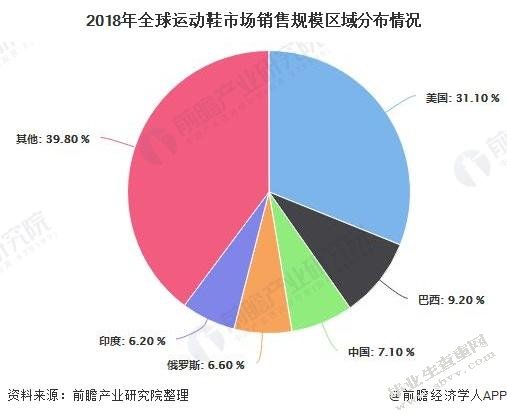 市场营销之鞋的销售实习报告