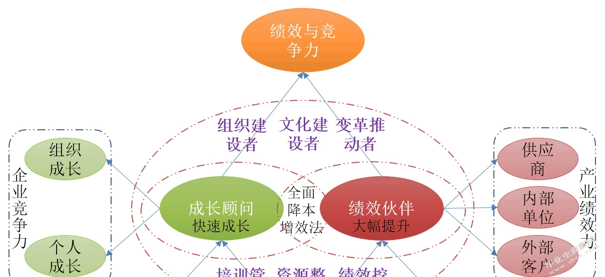 家政钟点工绩效考核与薪酬体系研究——以上海云家政为例