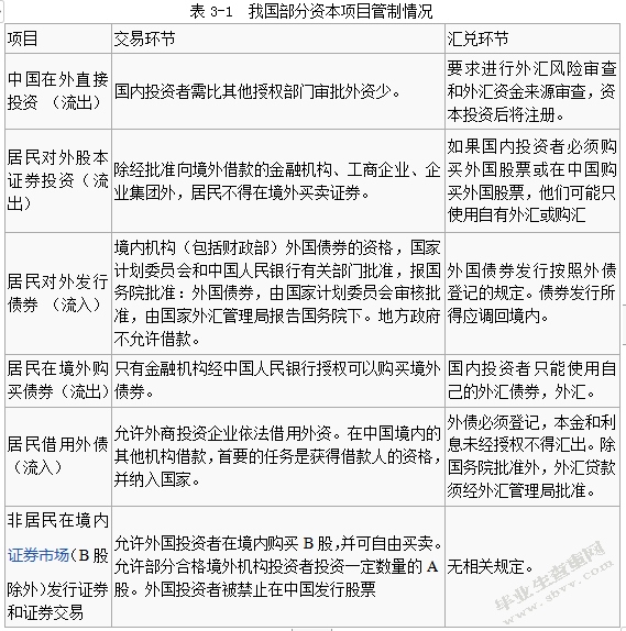 就资本管制论人民币国际化研究述评