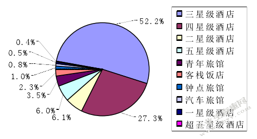 携程网  ——体验营销策略研究