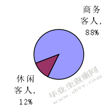 携程网  ——体验营销策略研究