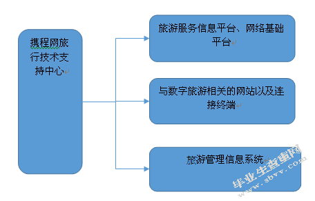 携程网  ——体验营销策略研究
