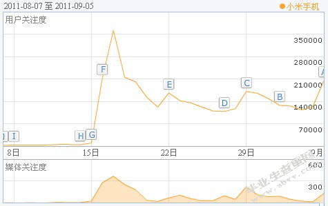 小米手机的网络营销策略