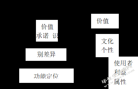 A 健身俱乐部品牌营销