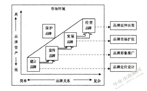 A 健身俱乐部品牌营销
