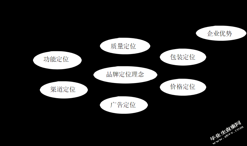 A 健身俱乐部品牌营销