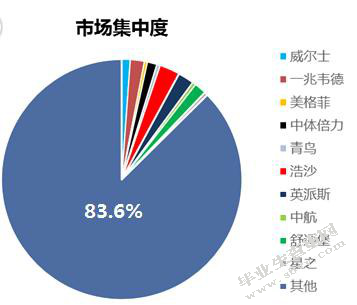 A 健身俱乐部品牌营销