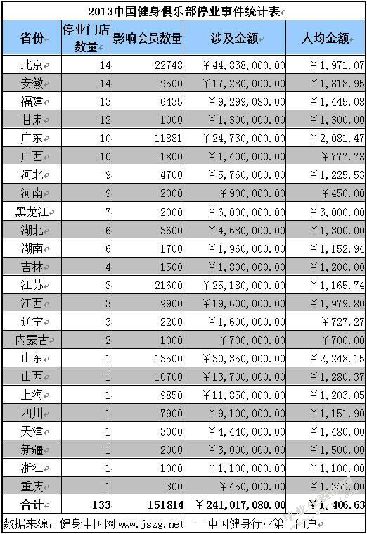 A 健身俱乐部品牌营销