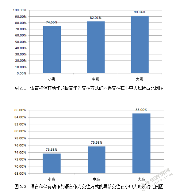 混龄教育中幼儿同伴交往的研究