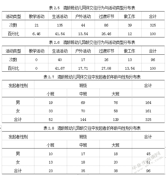 混龄教育中幼儿同伴交往的研究