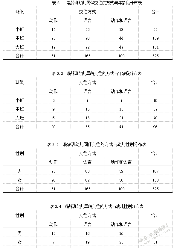 混龄教育中幼儿同伴交往的研究