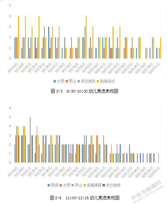 影响小班幼儿入园焦虑的家庭因素