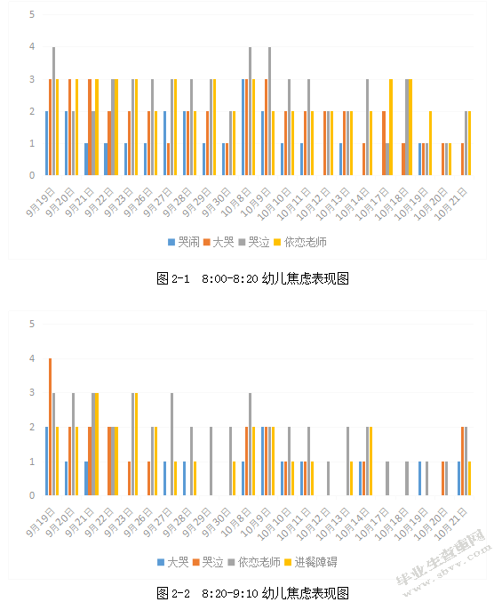 影响小班幼儿入园焦虑的家庭因素