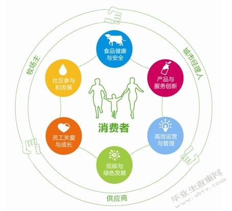 中国制造企业社会责任问题研究