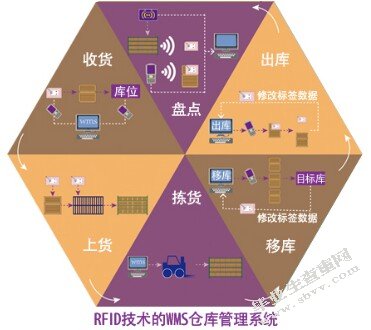 谈企业创新管理