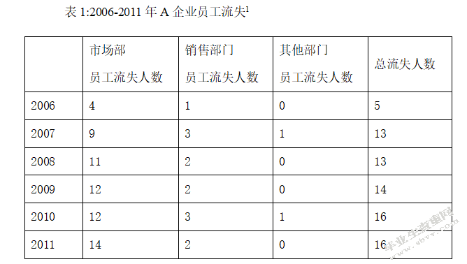 论民营企业发展过程中的问题 ——以某地A企业为例