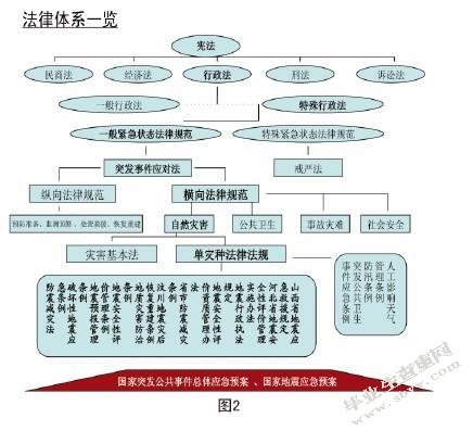 论我国综合执法存在的问题及其对策
