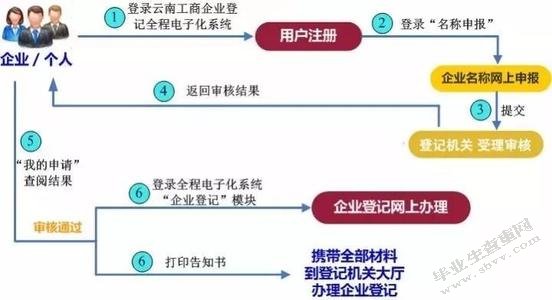 论我国银行业逐渐走向电子移动金融的问题和对策（综述）