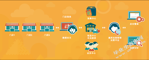 比较两家西餐厅的区别 ——论述波特曼和欧罗巴的区别