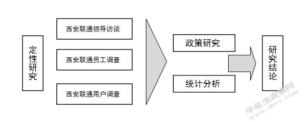 联通公司防止大客户流失及对策研究