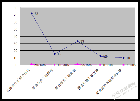 论京东商城的关系营销