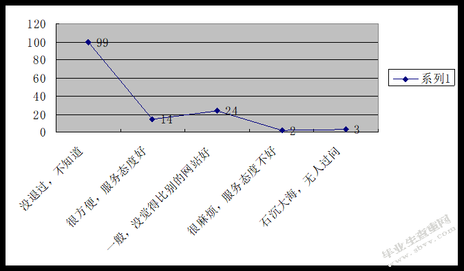 论京东商城的关系营销