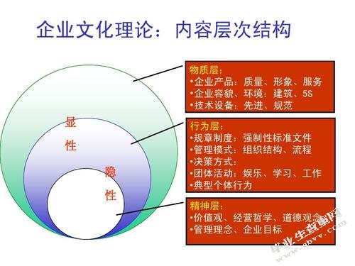 论如何改善民营企业的外部环境和内部条件