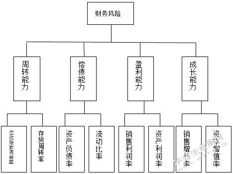 论企业资金的筹措及其应用和管理
