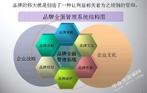 论国企营销的品牌意识