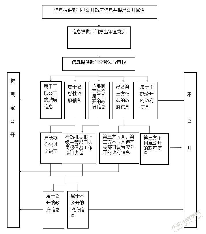论民事虚假诉讼的法律规制