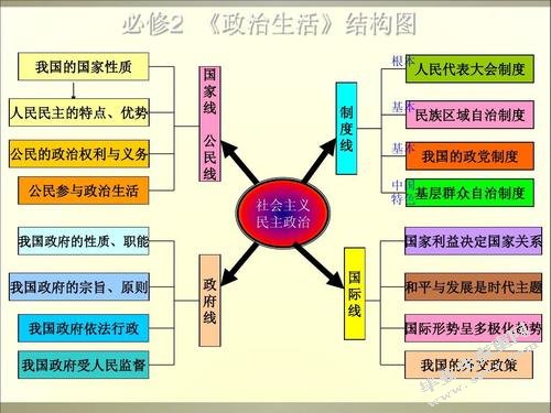 论领土主权纷争和平解决的主要困境——以钓鱼岛为个案
