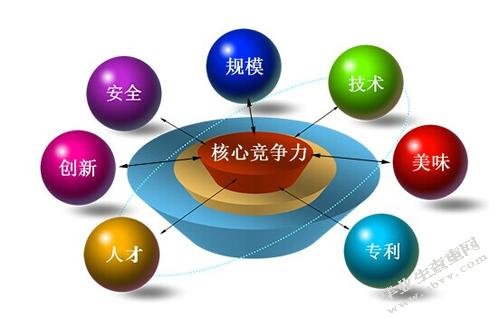 论经济发展与人类追求进步的原则之间的关系