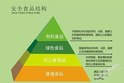 绿色食品消费者行为研究 以广州市绿色农产品为例