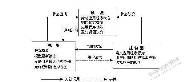 面向健康领域手持终端的用户体验设计