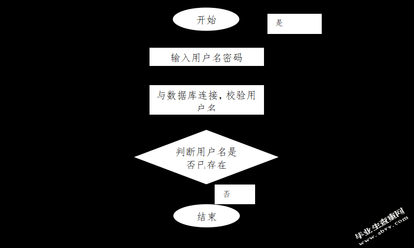 面向健康领域手持终端的用户体验设计